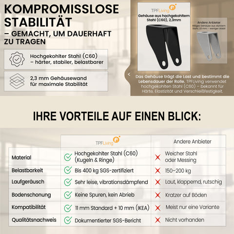 TPFLiving Premium Bürostuhlrollen – Ersatzrollen für Bürostuhl (5er Set)