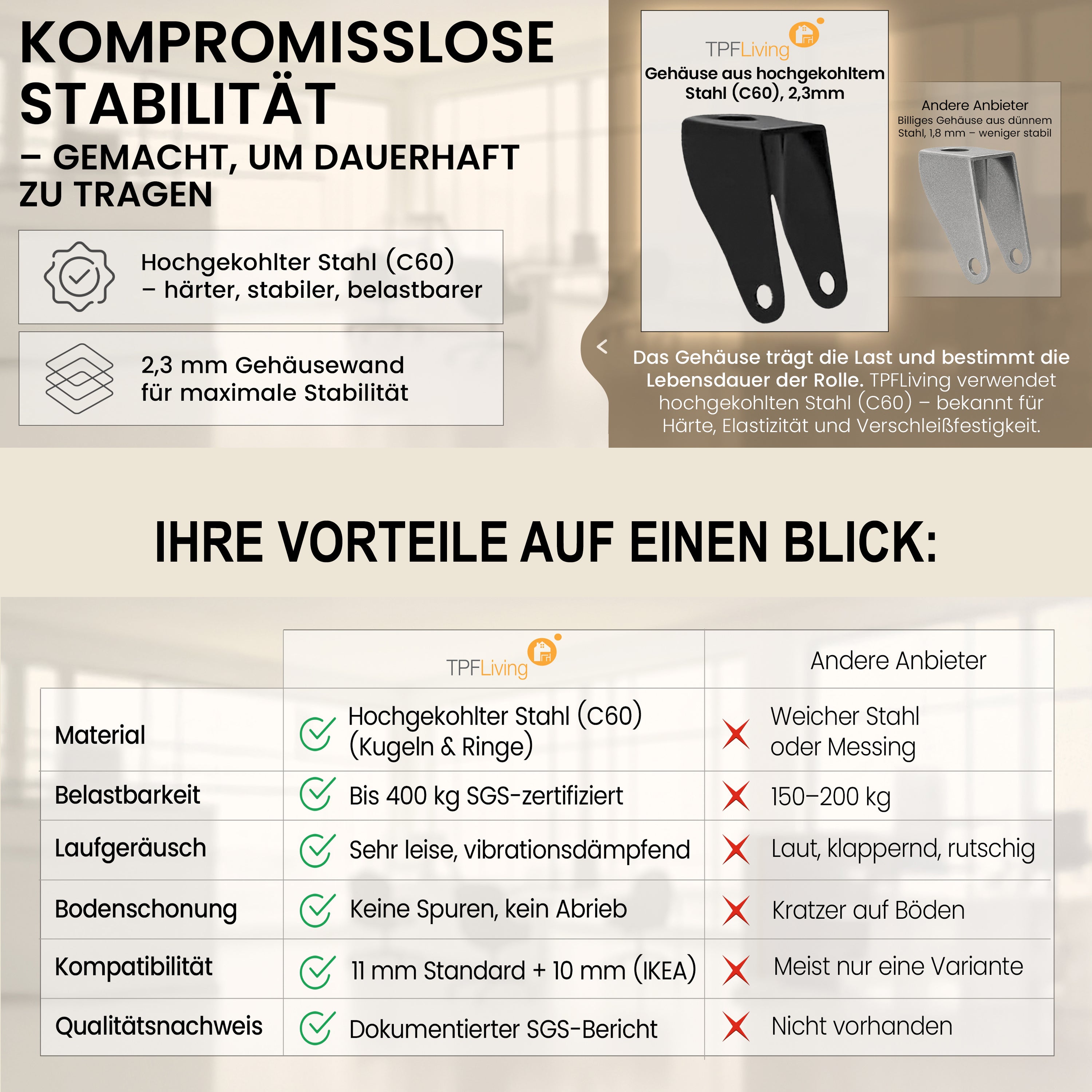 TPFLiving Premium Bürostuhlrollen – Ersatzrollen für Bürostuhl (5er Set)