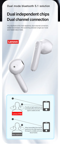 Lenovo XT96 Bluetooth Headphones White