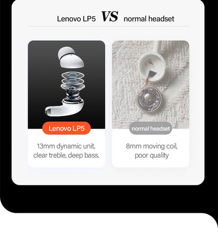 Lenovo LP5 Bluetooth-Kopfhörer Grau