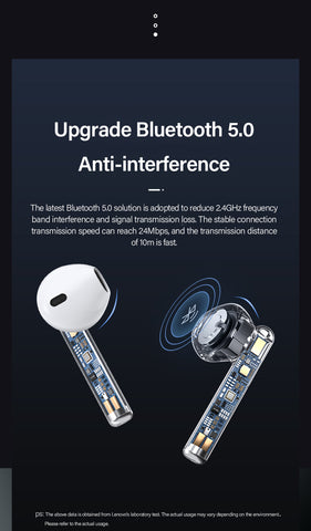 Lenovo XT83 Bluetooth Headphones White