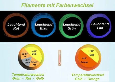 TPFNet PLA Filament für 3D Drucker-Stift - verschiedene Farben - 10m